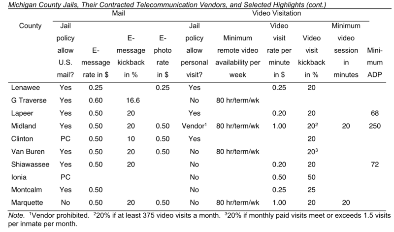 Screenshot of excerpt of data table showing video calling and e-messaging rates and policies in Michigan jails.