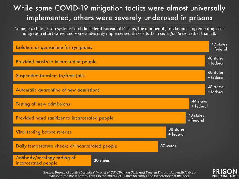 Isolation - Delaware's Coronavirus Official Website