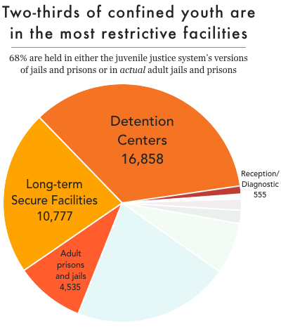 incarcerated youth