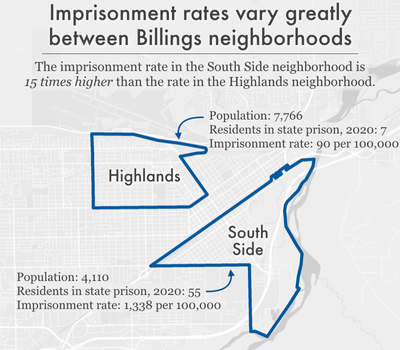 map comparing imprisonment rates in two Billings neighborhoods: Highlands and South Side