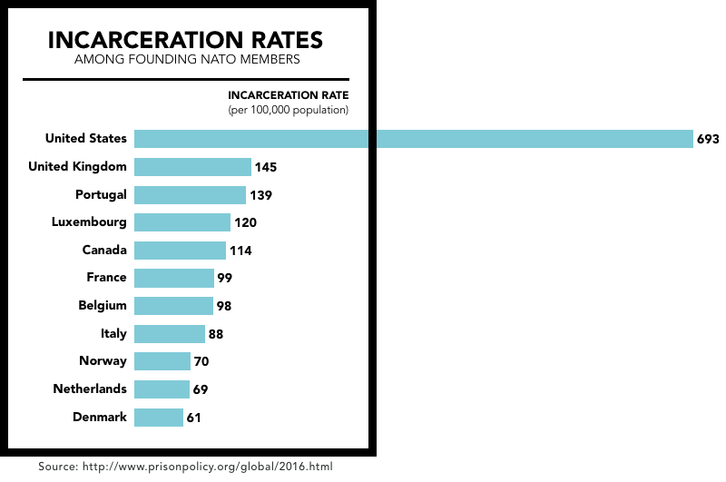 States of Incarceration The Global Context 2016 Prison Policy