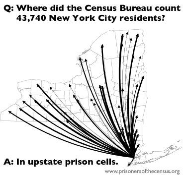map: Where did the Census Bureau count 43,740 NYC residents? Showing lines leading from NYC to the prisons.
