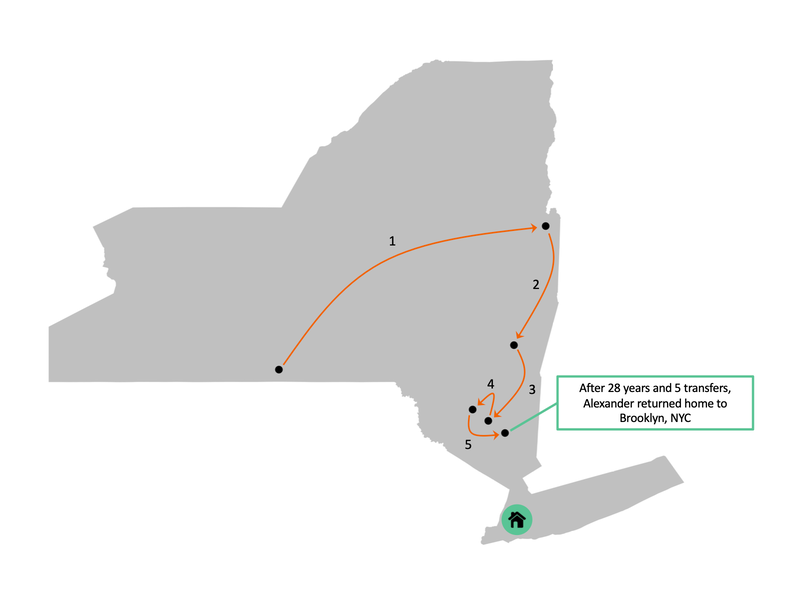 A map of New York State with lines showing how Alexander was transferred across the state.