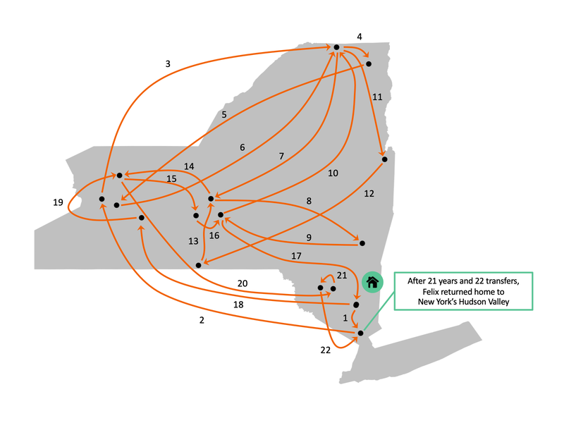 A map of New York State with lines showing how Felix was transferred to prisons around the state.