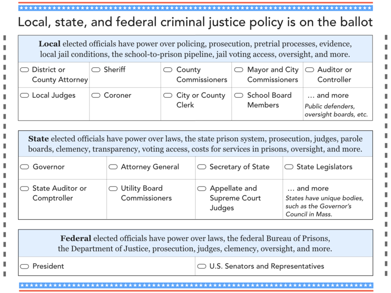 A visual listing some of the offices highlighted in this piece that can impact the criminal legal system.