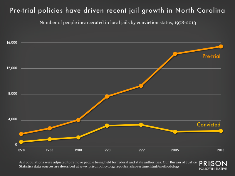 Felony Chart Nc