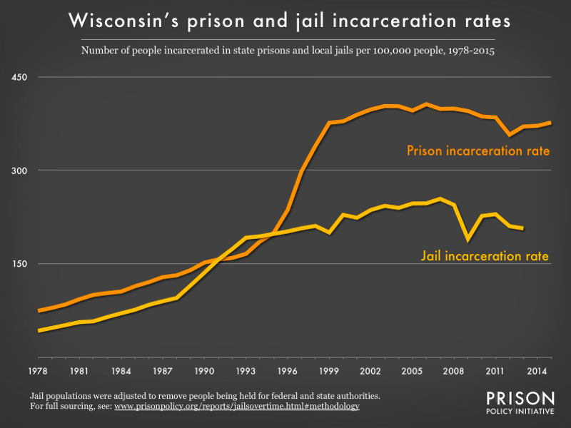 What Wisconsin Jails Charge Inmates, By The Numbers