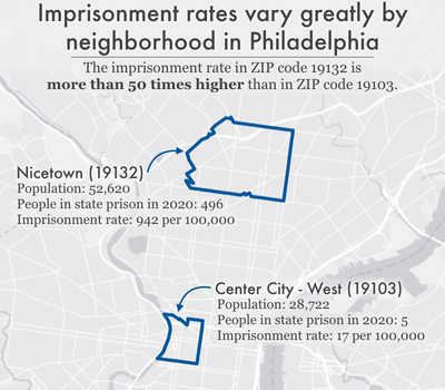 map comparing imprisonment rates in two Philadelphia neighborhoods: Nicetown in North Philadelphia and Center City-West