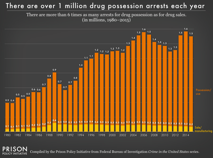 Mass Incarceration The Whole Pie 2017 Prison Policy Initiative