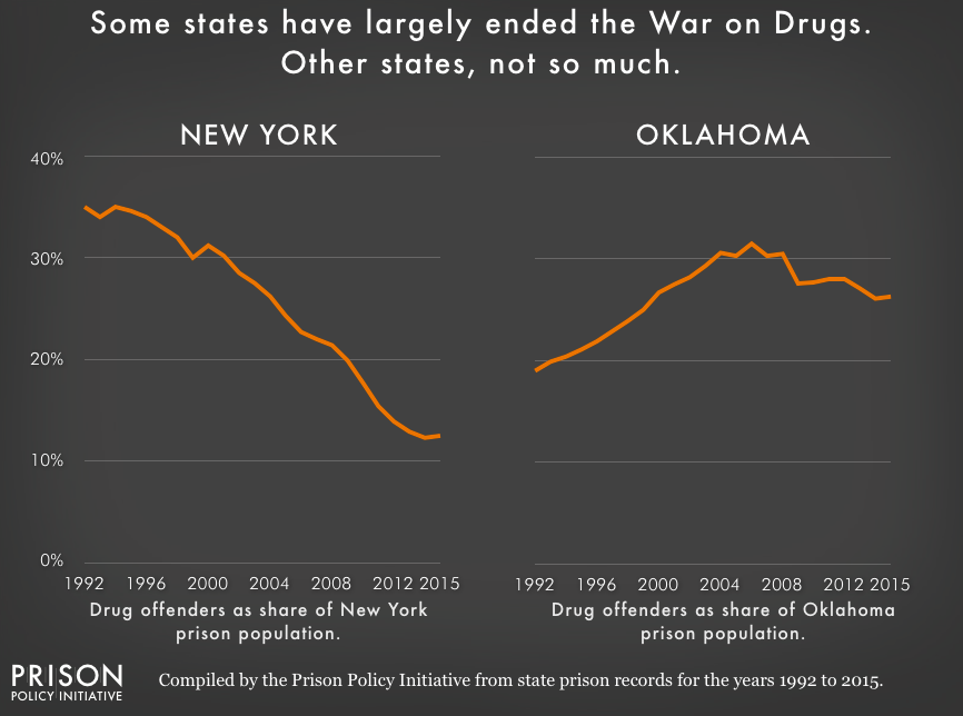 New York State Sentencing Chart