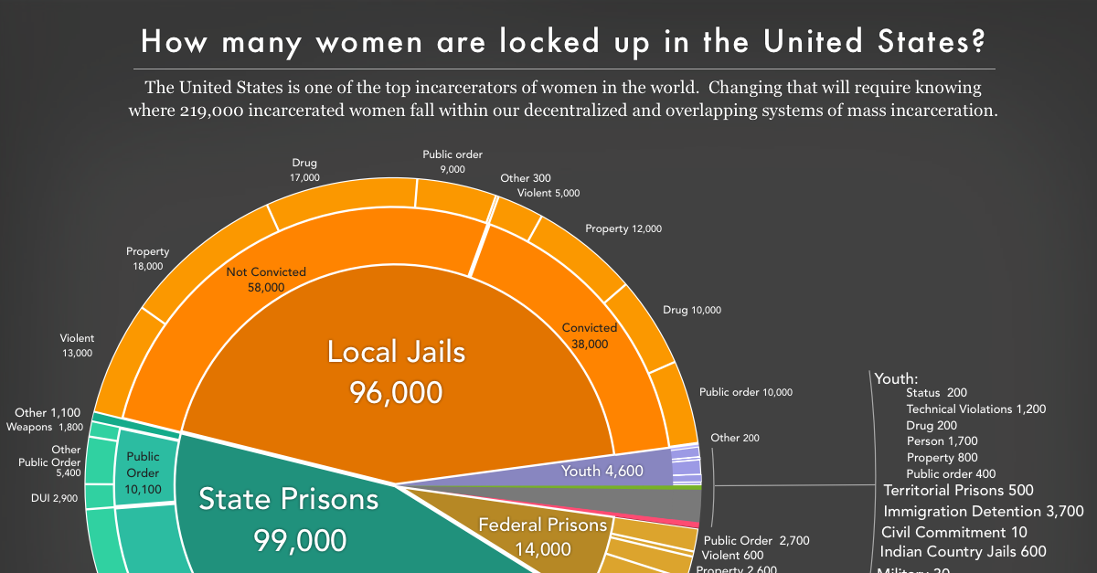 Women's Mass Incarceration: The Whole Pie 2017 | Prison Policy Initiative