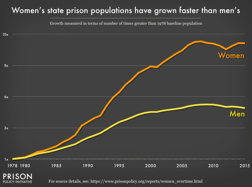 Federal Jail Time Chart