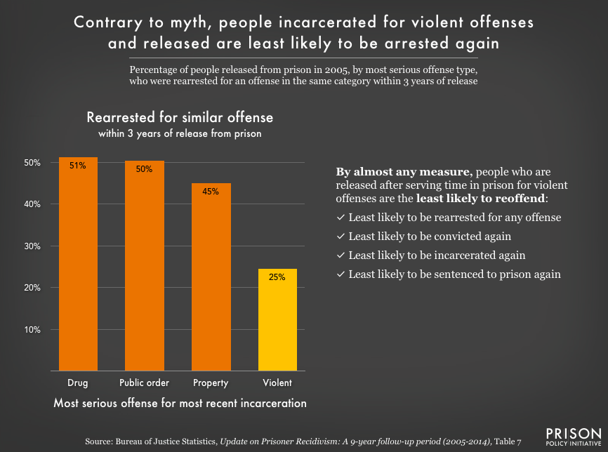 Fighting the Fees That Force Prisoners to Pay for Their Incarceration