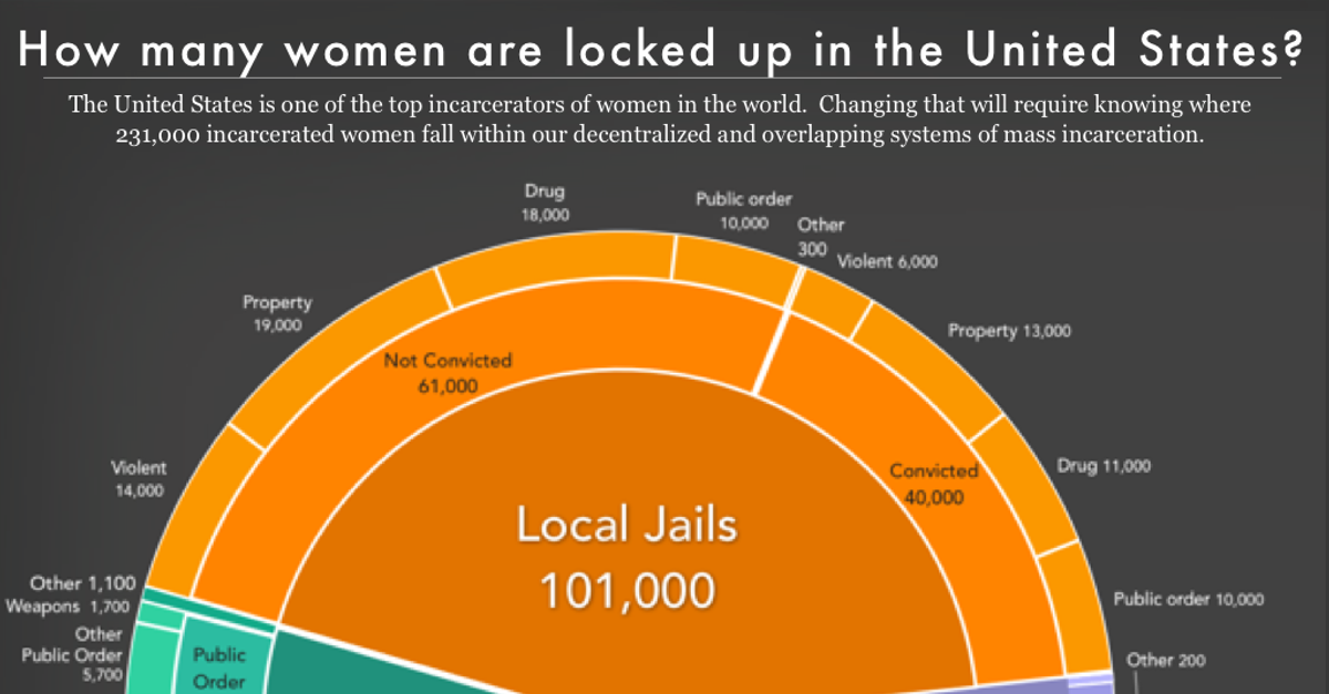 Womens Mass Incarceration The Whole Pie 2019 Prison Policy Initiative pic