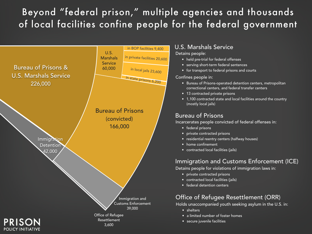 Mass Incarceration The Whole Pie Prison Policy Initiative