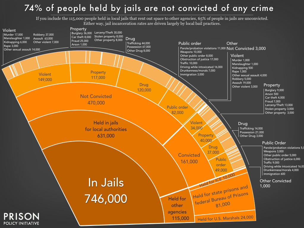 Mass Incarceration The Whole Pie Prison Policy Initiative