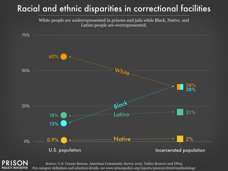 Incarceration fees down in 51/55 counties, but how will jails fare?, Harrison News