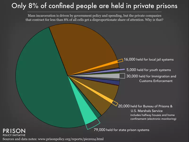 pie2024_private_facilities.webp