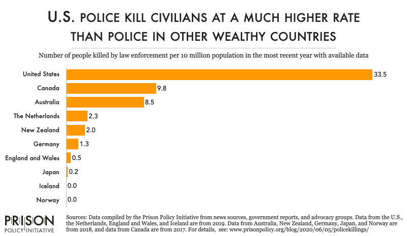 How far back does police brutality go?