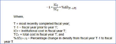 The Postal Service's complicated formular for determining postal rate increases