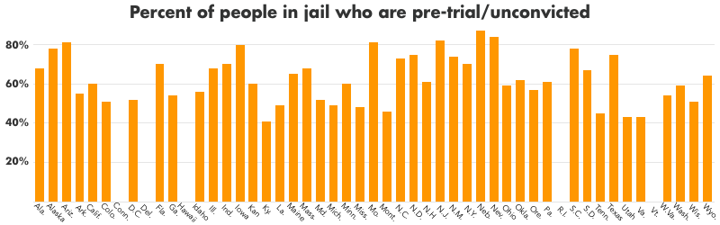 pictures of people in jail