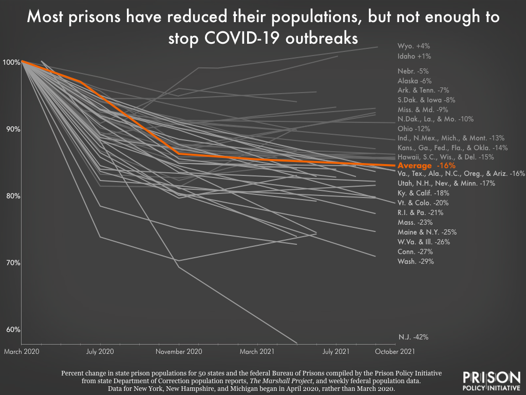 data-update-as-the-delta-variant-ravages-the-country-correctional