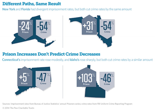 prison and crime