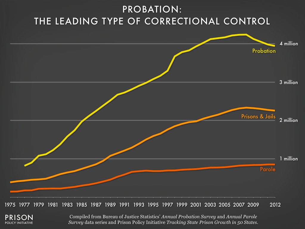 Many Choosing Jail Time Over Probation