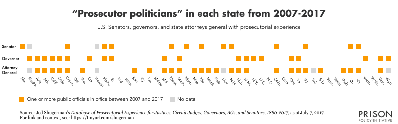 50 state chart showing which states have had a senator, governor, and/or attorney general with prosecutorial experience in office between 2007 and 2017