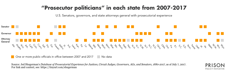 50 state chart showing which states have had a senator, governor, and/or attorney general with prosecutorial experience in office between 2007 and 2017.