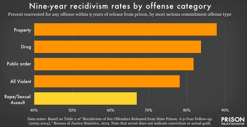 sex_offense_recidivism_2019.webp