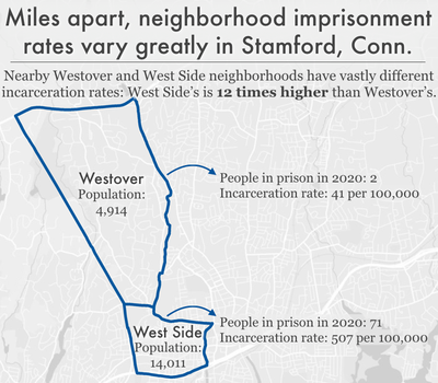 map comparing imprisonment rates in two Stamford, Connecticut neighborhoods: Westover and West Side