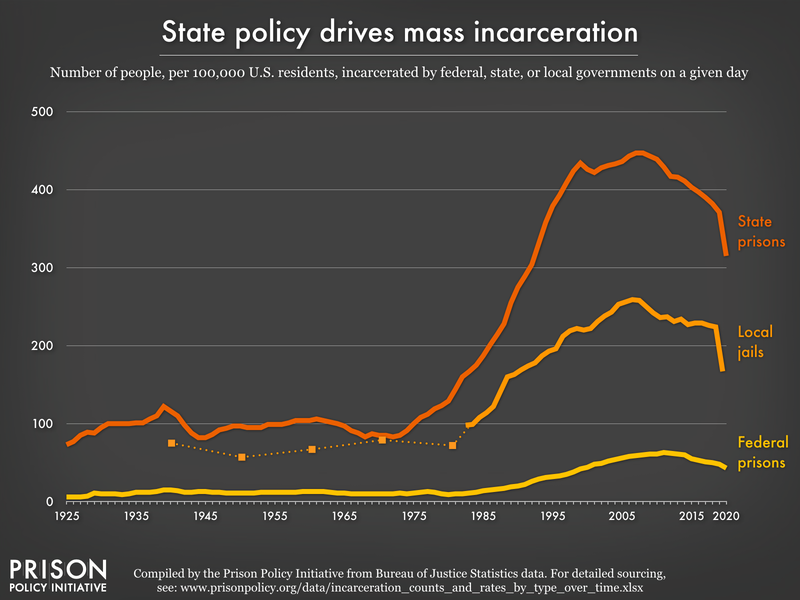 Updated charts provide insights on racial disparities, correctional