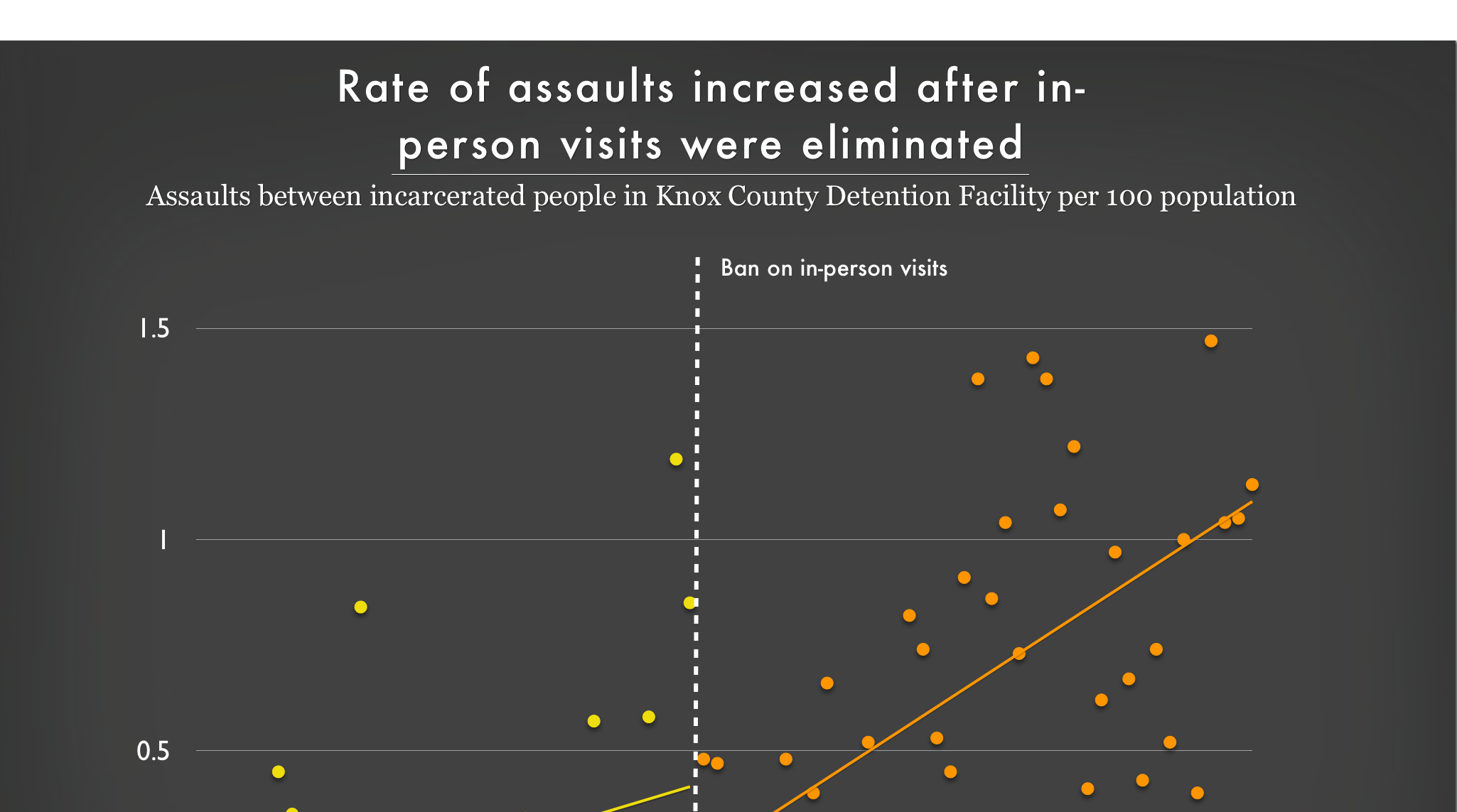 rate-of-assaults-increased-after-in-person-visits-were-prison