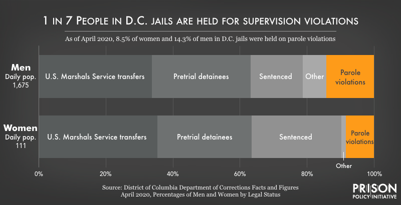 Supervision fee: Will not paying it, land you back in jail?