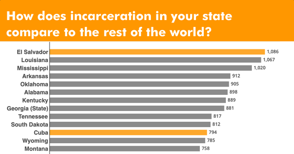 States of Incarceration report graphic