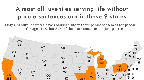 82 Of Juveniles Serving Life Without Parole Sentences Are Prison