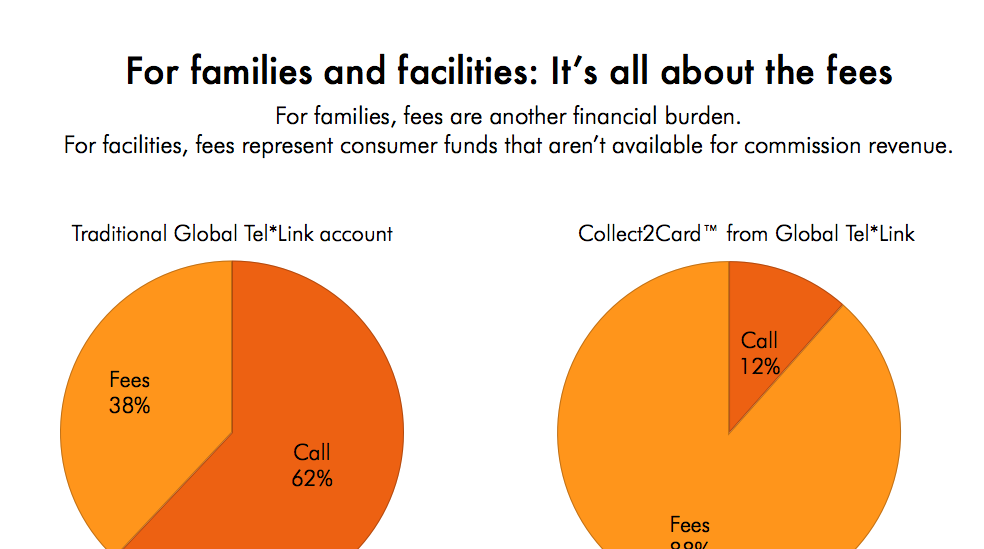 For families and facilities It's all about the fees Prison Policy