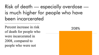 Polyic Death Risk of death — especially overdose — is much higher for... | Prison ...