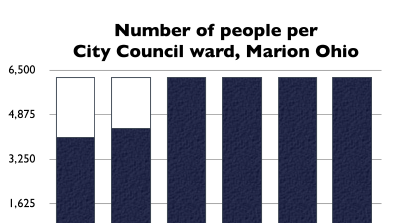 Number of people per Marion Ohio City Council Ward | Prison Policy ...