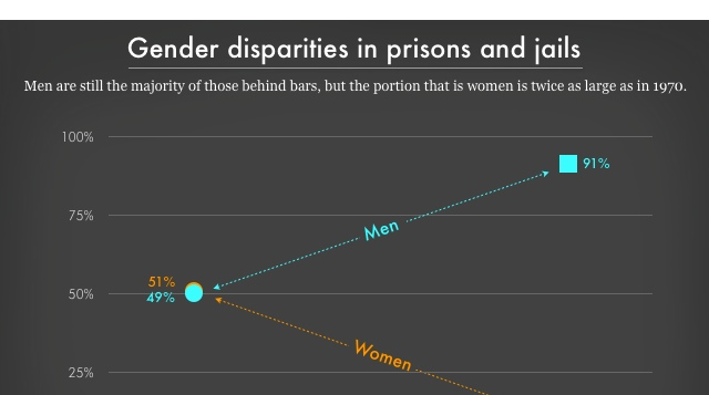gender reassignment in prison