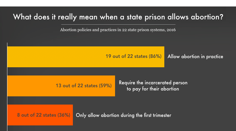 what-does-it-really-mean-when-a-state-prison-allows-prison-policy