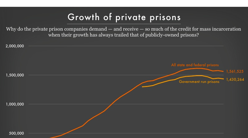 Private Prison Policy Analysis