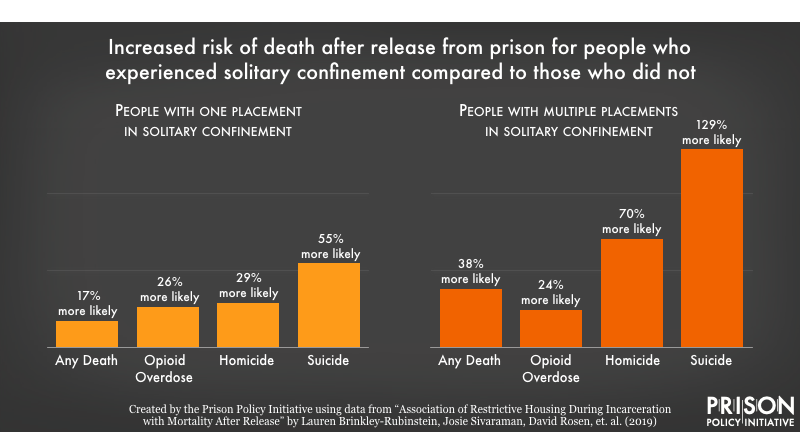 Accidents per country. Mortality risk. Mortality rate. World statistics of heart disease. Natural disasters list.