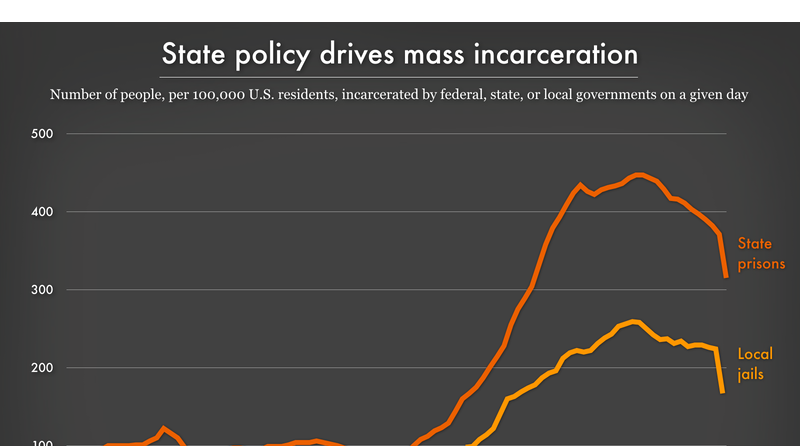 New Jersey profile  Prison Policy Initiative