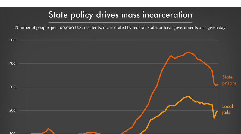 state-policy-drives-mass-incarceration-rates-per-100-000-prison