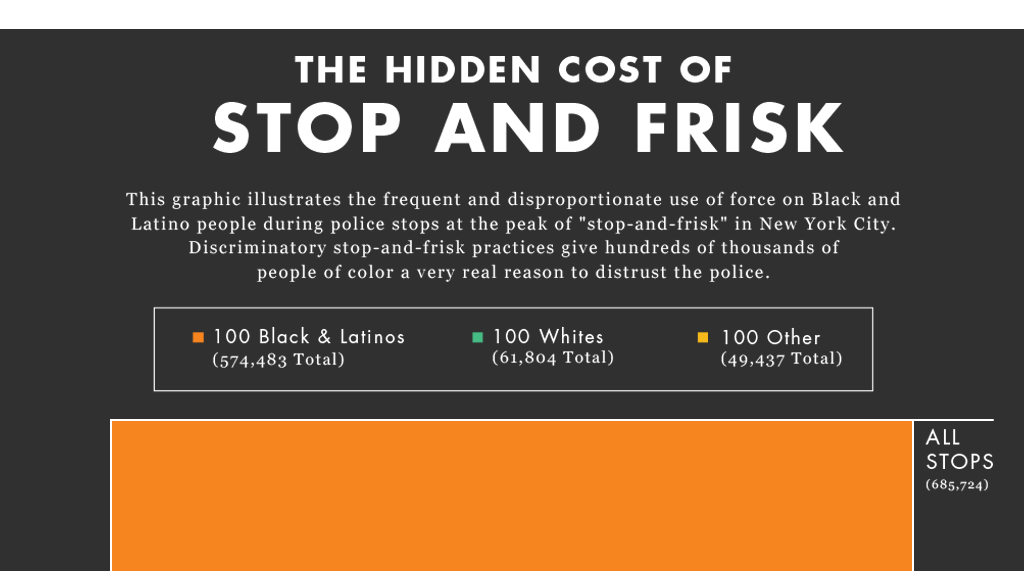 The Hidden Cost Of Stop And Frisk Prison Policy Initiative