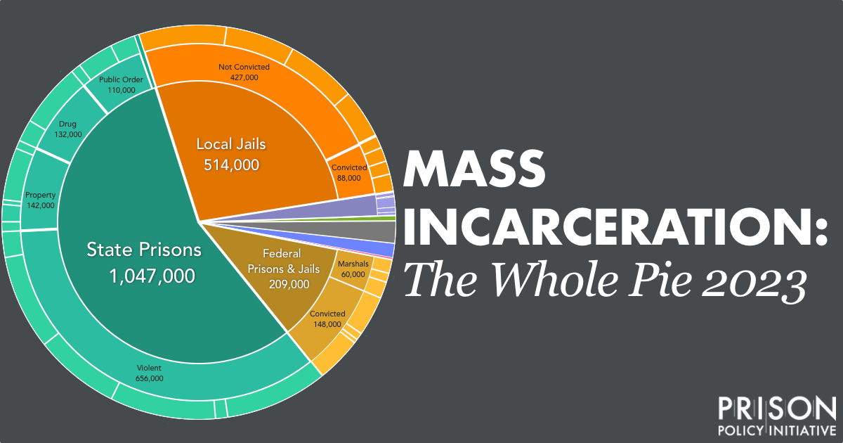 50 Shocking Facts US Incarceration Rates Unveiled 2024