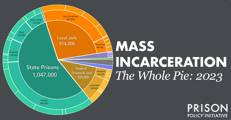 Lawmakers opt for study over elimination of jail, prison fees