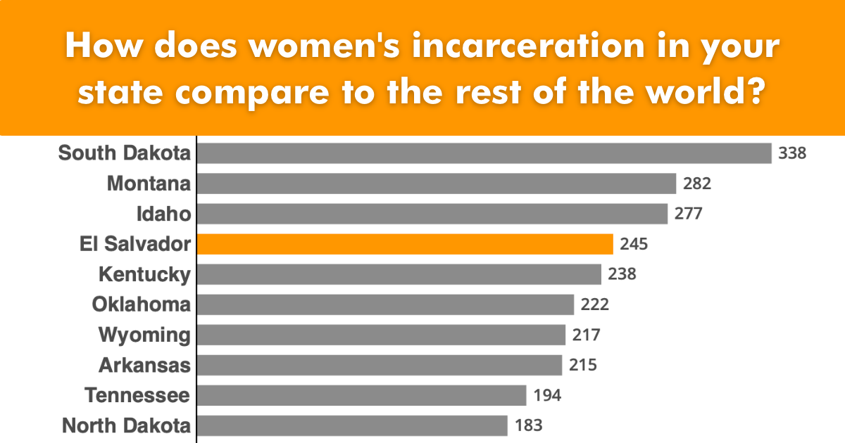 Appendix 1 - States of Women's Incarceration: The Global Context 2025 ...